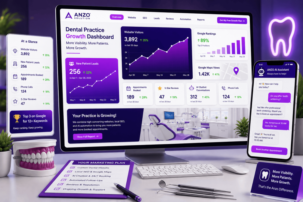 Why dental practices choose Anzo Solution for websites, SEO, and automation